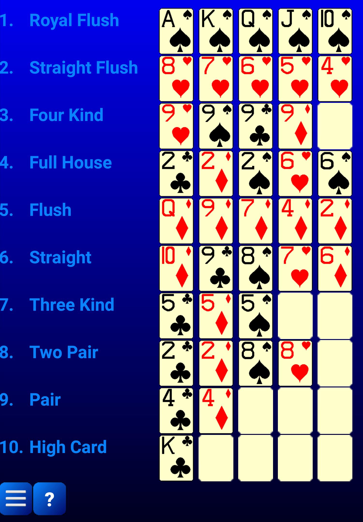 Different Kinds Of Poker Hands Unbound